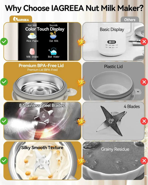 IAGREEA 10-in-1 Nut Milk Maker infographic showing 35oz capacity, 304 stainless steel lid, BPA-free, 8 blades.