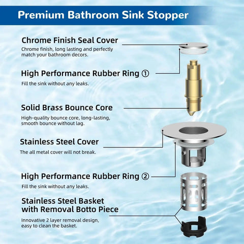 Diagram showing components of the Upgraded 3 In 1 Bathroom Sink Drain Strainer With Pop Up Stopper Chrome Finish