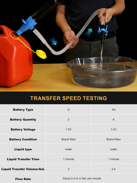 Battery Operated Oil Transfer Pump 3 GPM For Gasoline Diesel Water And More in use with red gas can and pan on table