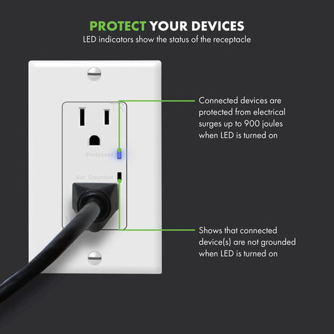 Surge Protector Receptacle With Grounding Indicator And Tamper Resistant Safety, 900 Joule Rating, installed view with LED indicator