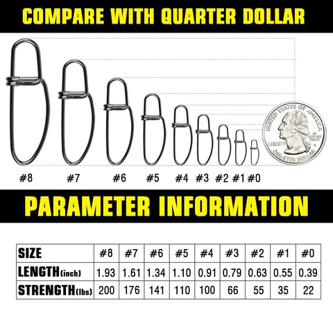 Size and strength chart of Stainless Steel Quick Fishing Snap Kit Power Clips compared to a quarter for visual scale reference.