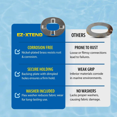 Comparison of marine-grade twist fasteners with clinch plate and washer against non-washer options, highlighting corrosion resistance.