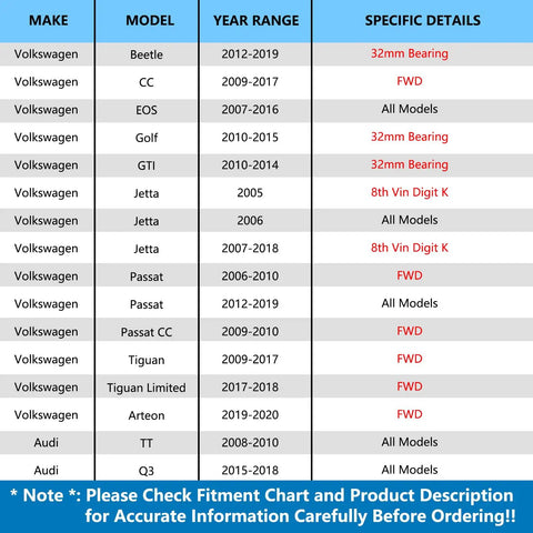 Fitment chart for Rear Wheel Bearing And Hub Assembly Pair For 2005-2018 Volkswagen Jetta And VW Models Including Passat, CC, GTI, Golf