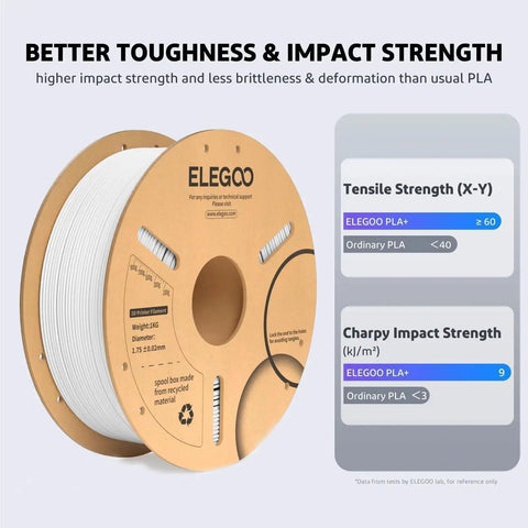 PLA Plus 1.75mm White Filament 2kg Spool for Most FDM 3D Printers Tougher next to strength comparison chart.