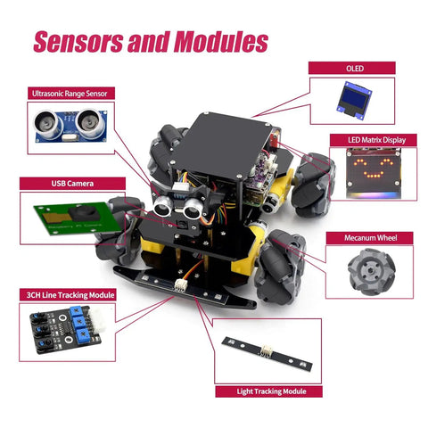 4WD Mecanum Wheel Smart Car Kit For Raspberry Pi with sensors, OLED, ultrasonic module, showing light tracking and obstacle avoidance features