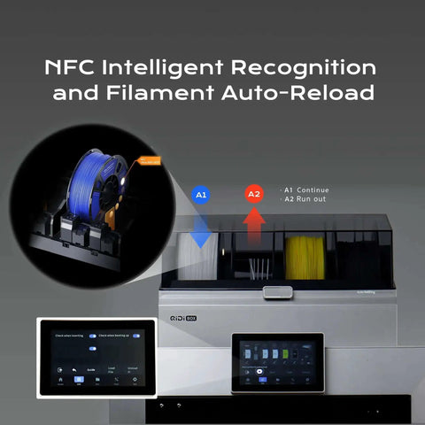 Crazy Color 3D Printing System for Plus4 Printer With 65C Active Drying NFC Smart Recognition Filament Auto Reload
