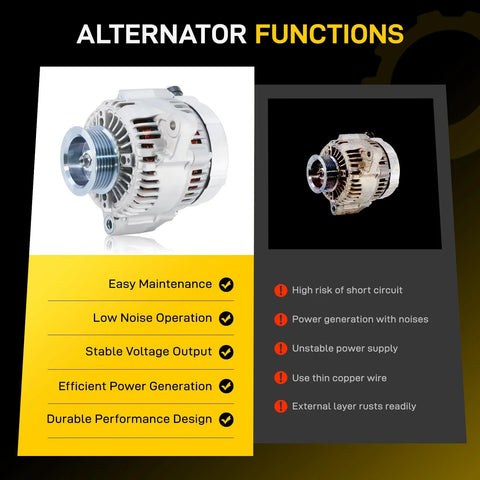 New Drop In Alternator Replacement For 1998 To 2002 Honda Accord 2.3L L4 And 1998 To 1999 Acura CL 2.3L With 80A 12V CCW 6 Groove Pulley Fits 31100PAAA01 OE Style For A Reliable Easy Start And Smooth Ride shown with features and comparison chart