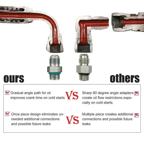 Comparison of High Pressure Oil Pump HPOP Hoses And Crossover Replacement Kit for Ford Powerstroke 7.3L Diesel with competitor's design.