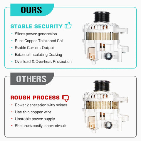 Comparison between drop-in replacement alternator for 2.4L Honda Accord 2013-2017 and generic alternator, highlighting features