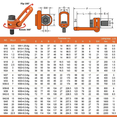 Diagram of 2 Pcs Eye Bolt M12 X18 Universal Swivel Hoist Rings with dimensions, specifications, and load capacities for 360 degree rotation lifting.