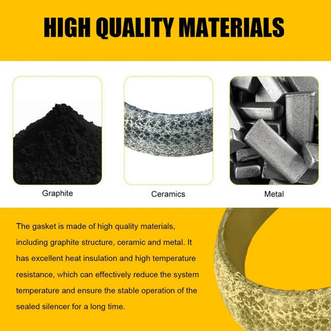 ZNDAW 65mm car exhaust gasket collage showing graphite powder, ceramic mesh, and metal pieces with curved gasket edge.