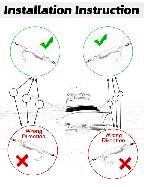Installation diagram for Upgraded Zirconia Outrigger Release Clips with UV Resistant POM Housing, showing correct and incorrect setup.