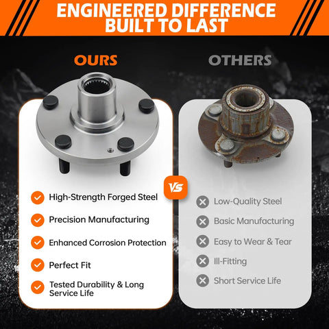 Beefy Front Wheel Hub Assembly For Hyundai Elantra 2011-2012, Elantra Coupe 2013, Veloster 2012-2016 And Kia Forte 2014-2018, comparison between high-strength forged steel and low-quality steel options.