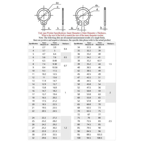 Technical measurements for heavy duty C clips, specifications table for product sizing and installation guidance.