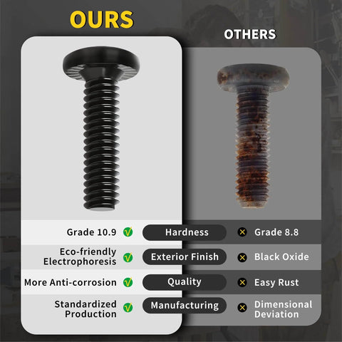 Comparison of 1/4-20 Flat Head Hex Socket Cap Screws Bolts, 1/2 Inch Length, showing our electrophoresis finish vs. rusted competitor
