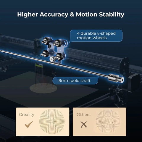 Dope 10W Laser Engraver And Cutter With 72W Peak Power showcasing motion stability with v-shaped wheels and bold shaft.