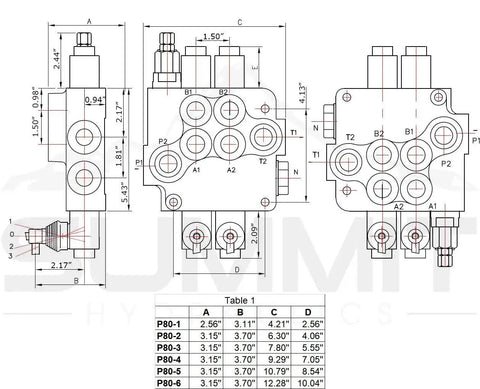 Technical drawing of Monoblock Hydraulic Directional Control Valve With Two Spool And Single Float Detent For Heavy Equipment, 21 GPM.