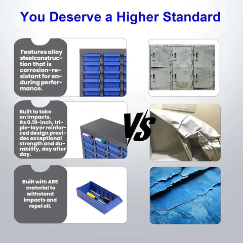 Comparison of 40 Drawers Parts Cabinet With Label Stickers And Bolt Nut Tool Storage against weaker materials