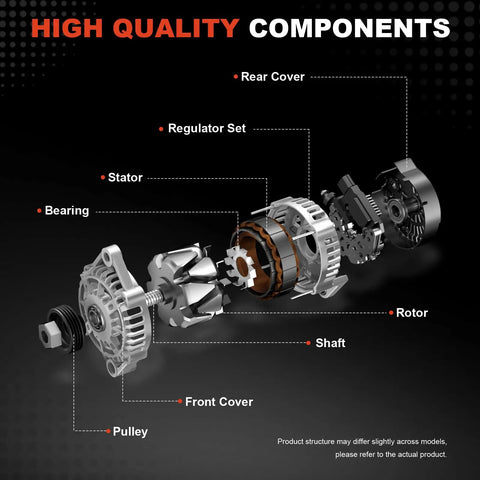 Exploded view of Plug And Play High Output 12V 100Amp Alternator Replacement For Hyundai Sonata 2010 2013 And Kia Optima 2011 2013