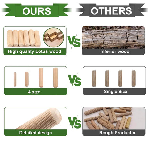 Comparison of 28 Piece Grooved Wooden Dowel Set For Woodworking M6 M8 M10 with other inferior wood dowels displayed in sections