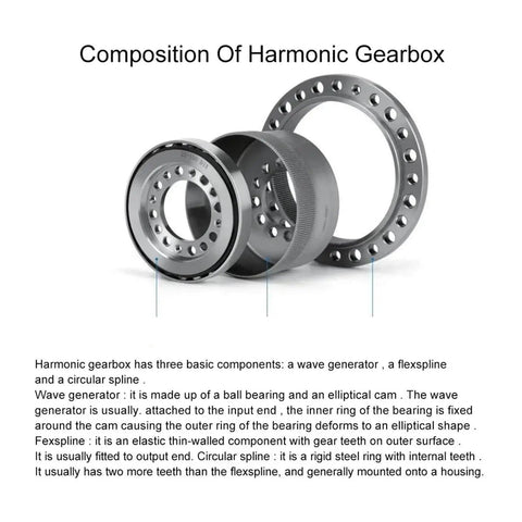 Components of Harmonic Drive 30 Arcsec Strain Wave Gear Reducer For Aerospace And Humanoid Robot Arm ZXJ25 115mm 80 To 1 Ratio