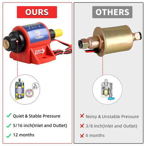 Comparison of micro electric gasoline fuel pump 35 GPH four to seven PSI universal five sixteenth inch inlet outlet twelve volt one to two amp with another brand