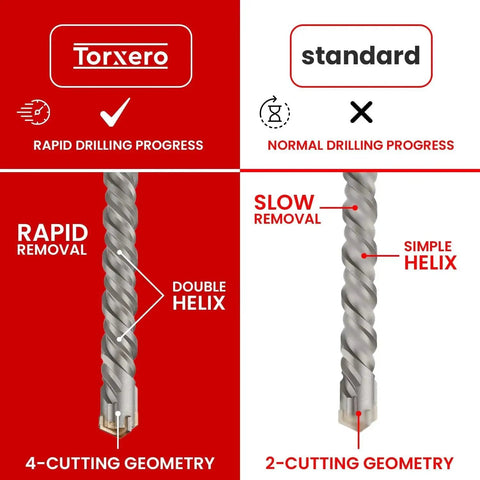 Comparison of Torxero and standard concrete drill bits showing Torxero's rapid progress with double helix design