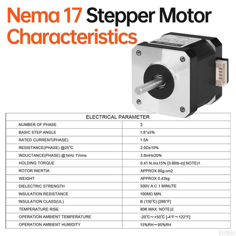 Nema 17 Stepper Motor with electrical parameters table showing torque and size specifications.