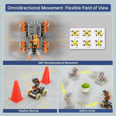 5DOF AI Vision Robotic Arm Kit with Raspberry Pi Powered Smart Robot Car Chassis showing omnidirectional movement and Mecanum wheels.