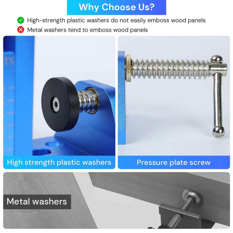Close-up of high-strength plastic washers and pressure plate screw for Pocket Hole Jig Kit With Adjustable Drill Guide And Stop Collars.