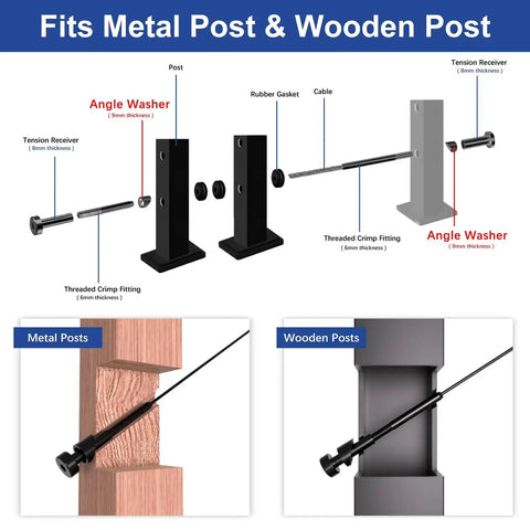 Diagram of metal and wooden posts with angle washers for cable railing installation, showing 20 Pack Black PVD Beveled Angle Washers For Stair Ends And Cable Railing Kit Heavy Duty Marine Grade T316 Hardware With Beveled Edge Durable Corrosion Resistant For 5/16 Inch Cable.