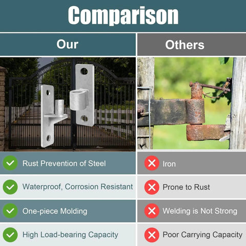 Comparison of 4 Pack Heavy Duty Gate Hinge Set Stainless Steel Hinges with rust-prone iron hinge on farm gates.