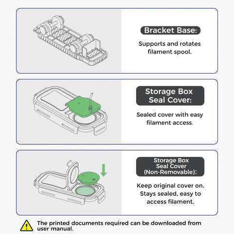 Diagram showing the 3D Printer Filament Storage Box Set With 6 DIY Filament Containers, including bracket base and seal cover features.