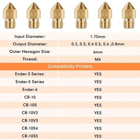 50 Piece 3D Printer Nozzle Cleaning Kit With MK8 Nozzles And Cleaning Needles, size compatibility for Creality Ender 3 CR 10 models