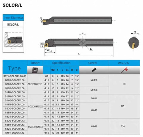 Diagram of Beefed Up Half Inch Indexable Lathe Turning Tool Holder Boring Bar For CCMT Carbide Inserts specifications and dimensions