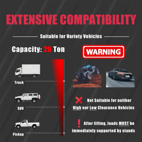 Infographic on compatibility of 20 Ton Pneumatic Bottle Jack Aluminum Alloy Quick Lift With Long Lifespan for various vehicles.