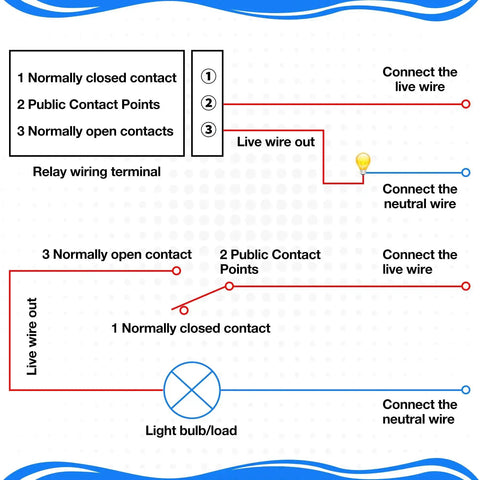 Wiring diagram for 12V DC Relay Module With Optocoupler Isolation, One Channel, High Low Level Trigger handling various loads