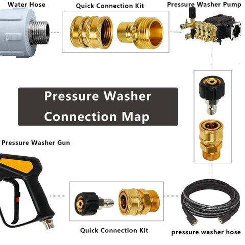Pressure Washer Quick Connect Kit M22 To Three Eighth Inch And Three Quarter Inch And One Half Inch Brass Fittings Swivel Adapters
