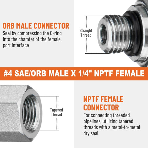 Heavy Duty Hydraulic Adapter Fittings Set Ten Pack Built Tough For High Pressure SAE ORB To One Quarter Inch NPTF Female Straight Tube Connectors With Protection Cover Premium Carbon Steel Zinc Plated For Corrosion Resistance Compatible With Parker 0502, diagram showing ORB male and NPTF female connectors with thread details.
