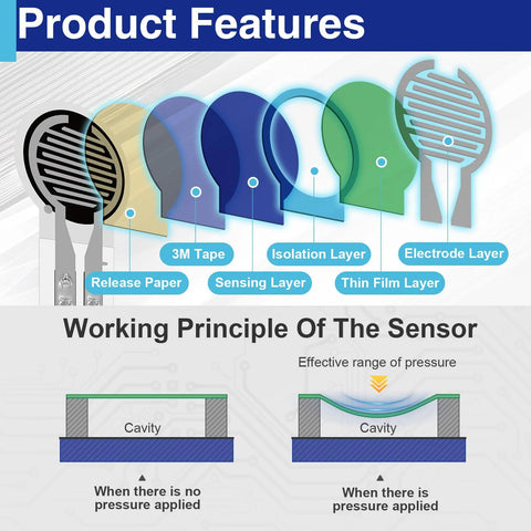 Four thin-film pressure sensors cross-section shows layers: release paper, 3M tape, sensing, isolation, electrode.