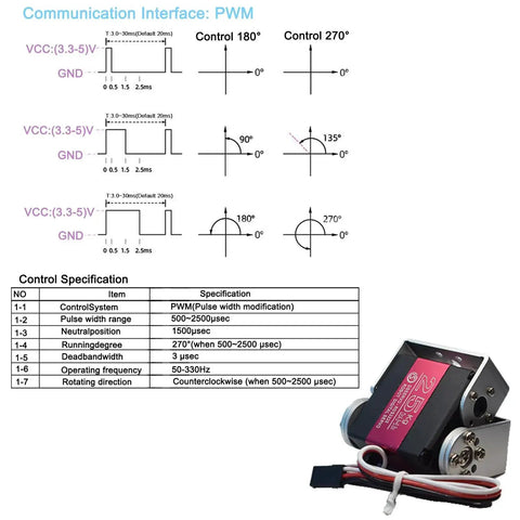 Two Pack 25Kg Digital RC Servo RDS3225 Waterproof High Torque Full Metal Gear Dual Shaft Servos with specifications and PWM chart