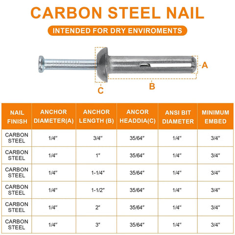 Diagram of one quarter inch by one inch hammer drive anchors with nails masonry fasteners for concrete brick and block 50 pack