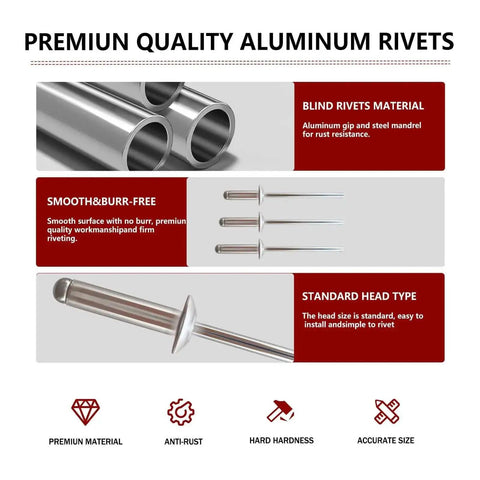 Diagram showing features of 110 Piece Silver Pop Rivets Kit With 5 Size Aluminum Rivets for DIY Projects, highlighting anti-rust material.