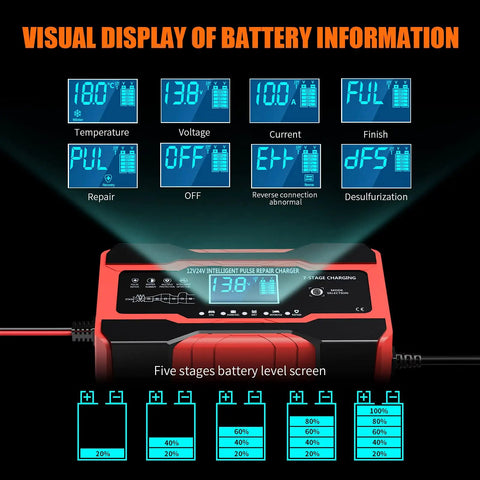 Visual display of battery information on the All In One 10 Amp 12V 24V Car Battery Charger Maintainer Trickle Charger.