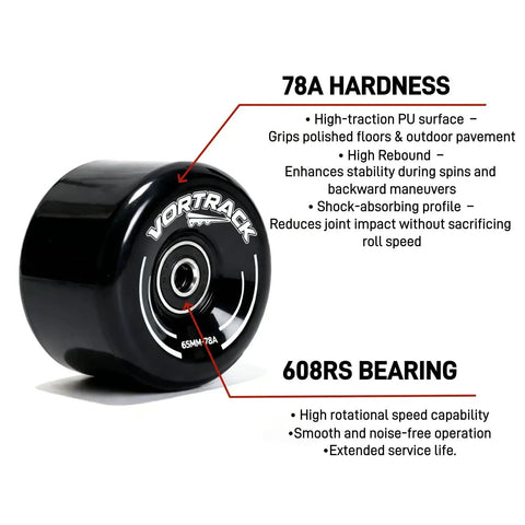 78A Quad Roller Skate Wheel 65x36mm with ABEC 9 Bearings, labeled features, black urethane for indoor outdoor skating