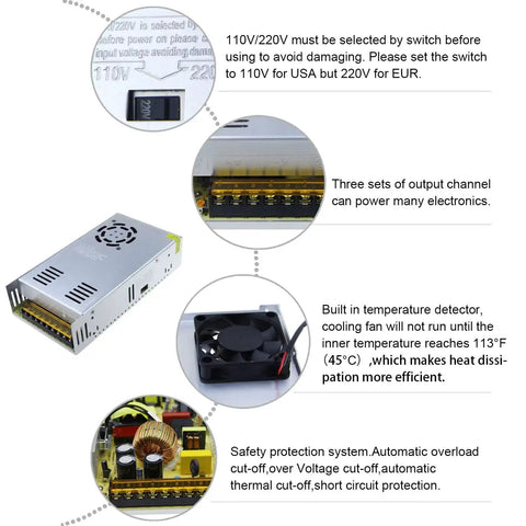 Diagram of a DC 24V 15A 360W plug-and-play power supply with three output channels and safety features, including a built-in fan.