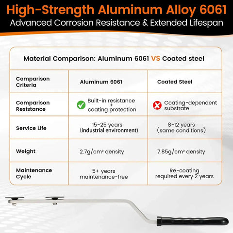 Comparison chart of Aluminum 6061 vs Coated Steel with focus on 16 Inch Steel Duct Stretcher With Ergonomic Wave Grip And Extended Bend.