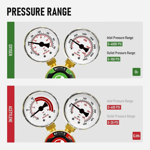 Oxygen and Acetylene Regulator Set with CGA-540 CGA-200, 0-4000 PSI Oxygen Gauge, 0-400 PSI Acetylene Gauge, for Welding and Cutting