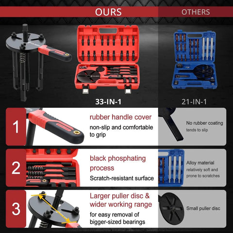 Comparison of 33-In-1 Bearing Puller Kit and 21-In-1 set, highlighting rubber handle, scratch-resistant surface, and larger puller disc.