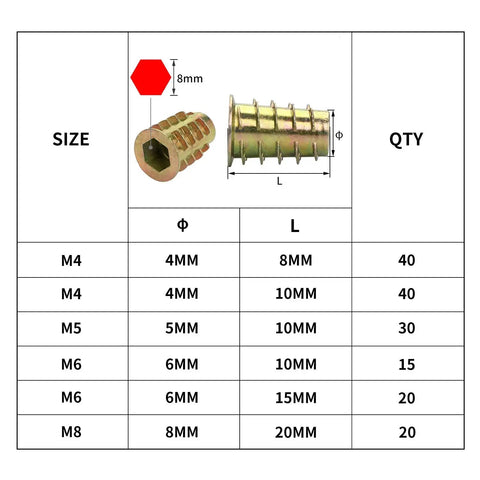 Diagram of 165 Piece Wood Threaded Inserts Nuts Kit URLWALL M4 M5 M6 M8 Sizes With Hex Socket Drive For Furniture Repair